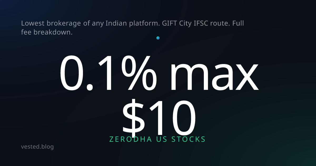 Zerodha US Stocks (2026): Charges, Fees & How It Works